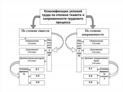 Особенности расчета средней заработной платы для произведения оплаты