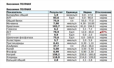 Формула расчета и пример