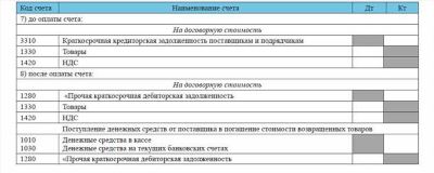 Пример отображения дебиторской задолженности в балансе