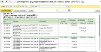 Отражение резервов по просроченной дебиторской задолженности: методы и проводки