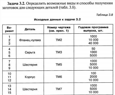 Формальный, материальный, усеченный составы преступлений: понятие и особенности