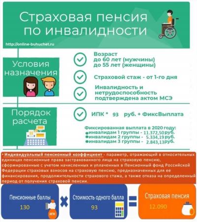 Может ли поддержка быть ниже прожиточного минимума?