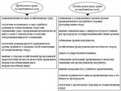 Процедура привлечения в дело надлежащего истца