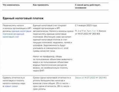 Изменения в расчете отпускных в 2024 году