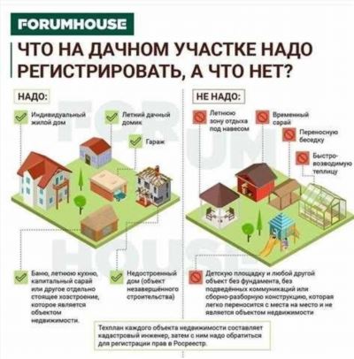 Как оформить дом – пошаговая инструкция