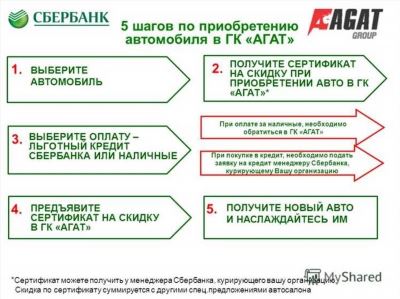 Нюансы налоговых вычетов при приобретении кредитных транспортных средств