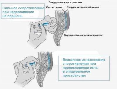 Актуальные правила и рекомендации