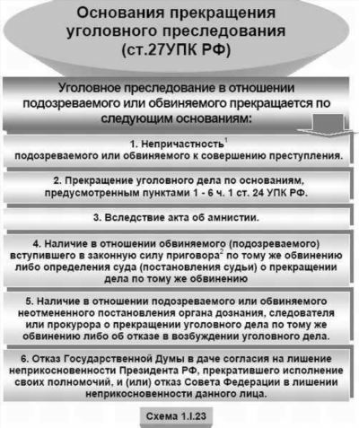 Как получать информацию о ходе расследования уголовного дела