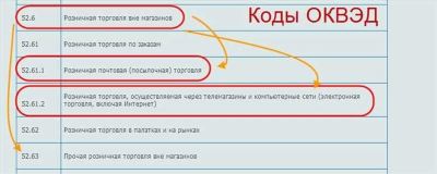Основной код ОКВЭД для торговли машинами
