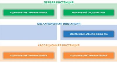 Длительность процесса кассации: сроки и ограничения