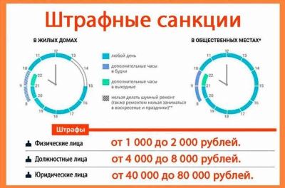 Грозит ли наказание за нарушение комендантского часа