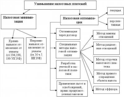 Как получить информацию о своих выплатах и компенсациях?