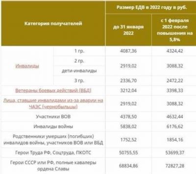 Необходимые документы для получения льгот одиноким пенсионерам