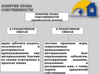 Определение и ключевые характеристики неразграниченной муниципальной собственности на землю