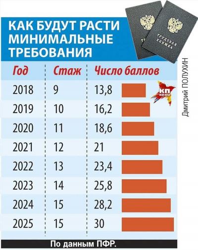 Различия социальной и трудовой пенсии по старости