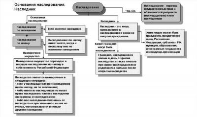 Как оформить отказ в пользу иных лиц?