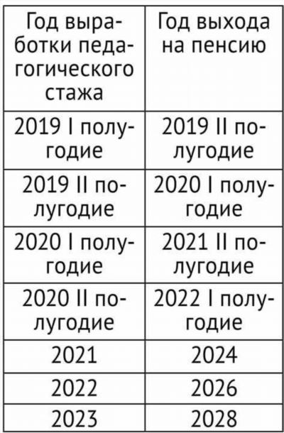 Сколько с января, февраля, апреля, августа, октября 2024 года будет пенсия в Чебоксарах, Чувашии?