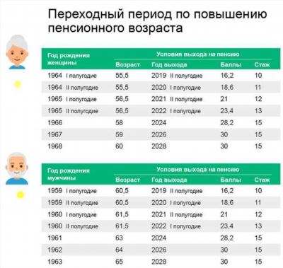 Жилье для чернобыльцев