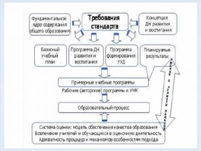 Улучшение качества службы