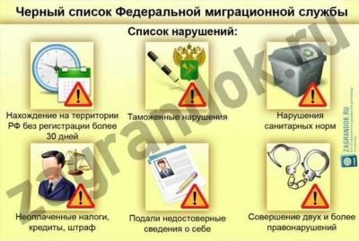 Необходимые документы для получения списка баз данных в ГИАЦ МВД России