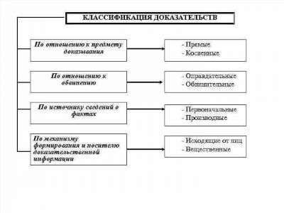 Умышленные и неумышленные деяния