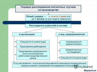 Основные факты расследования несчастного случая с работниками по ГПХ