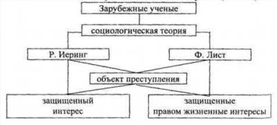 Судебно-медицинская экспертиза при изнасиловании