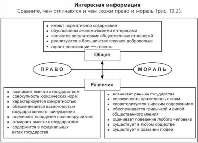 Основные отличия и принципы