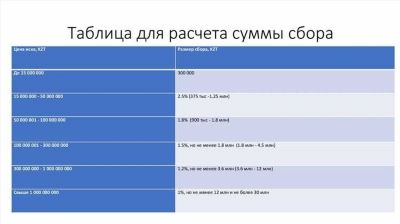 Правовые средства решения споров