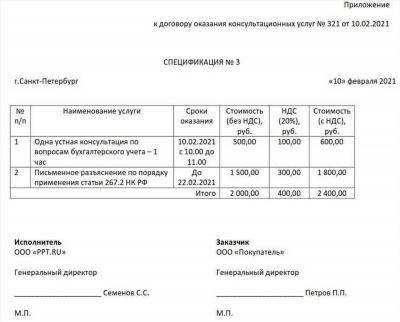 Почему важно соблюдать требования спецификации при оформлении договора на оказание услуг