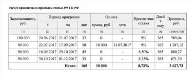 Статья 809 ГК РФ: основные положения о процентах по договору займа