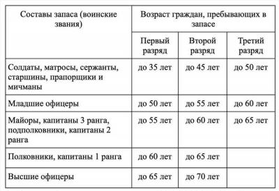 Можно ли взять машину без опыта вождения?