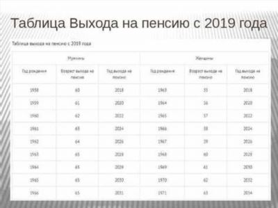 Виды пенсионного обеспечения для муниципальных служащих