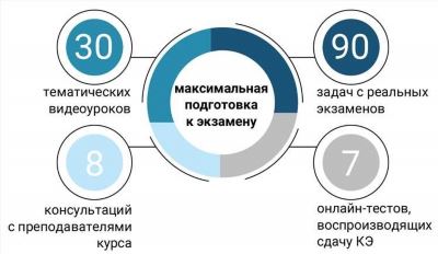 Учет стажа для снижения стоимости страховки